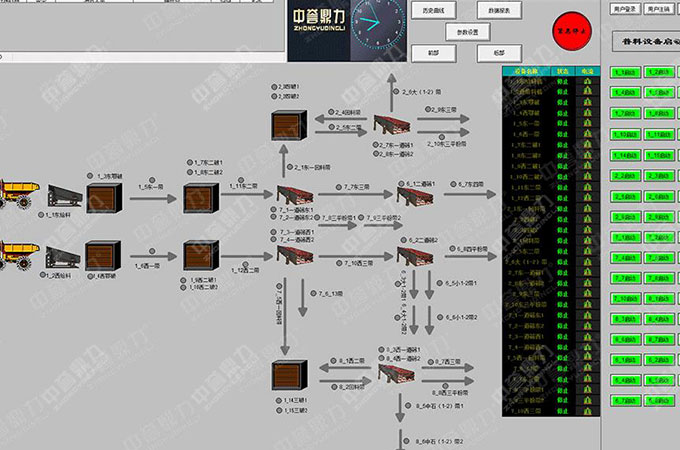 智慧矿山建设