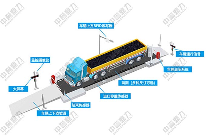 无人值守自动称重地磅系统流程