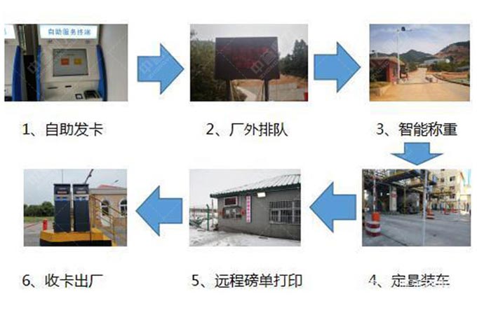 地磅称重系统中模拟式地磅和数字式地磅介绍