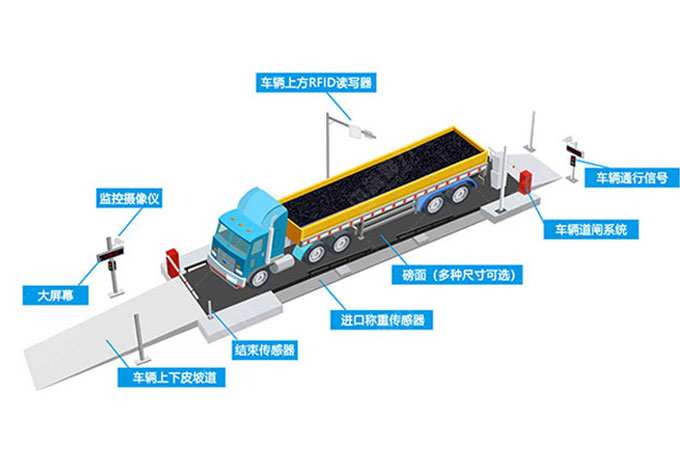 关于启用S239(上黄）不泊车称重检测体系的公告